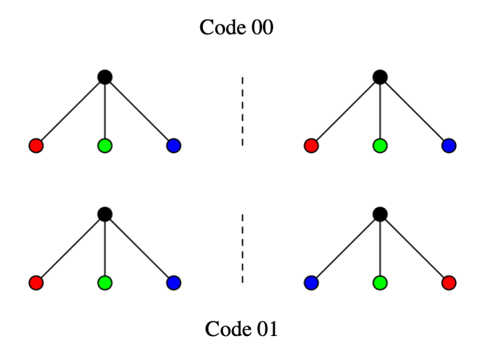 Half of a miniscule pair