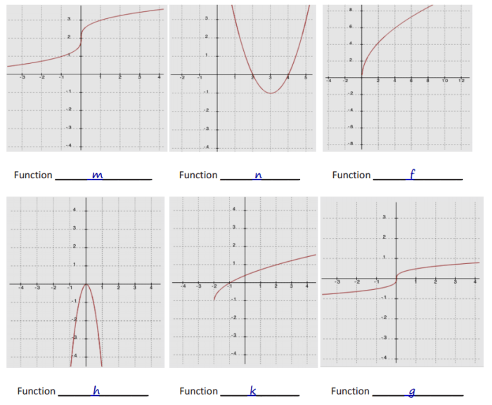 Eureka math algebra 1 module 4 answer key