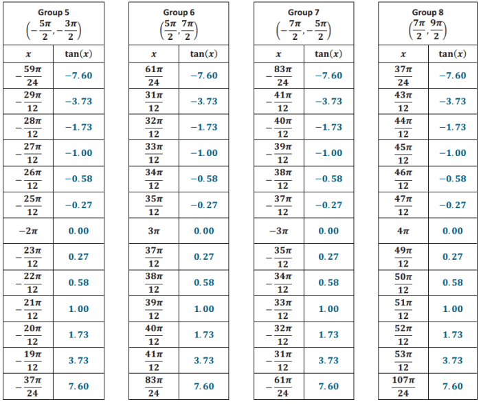 Algebra eureka