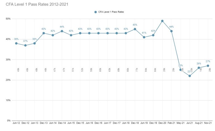 Chiropractic boards part 1 pass rate