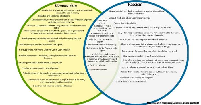 Socialism vs fascism communism facades misconceptions arnold brother