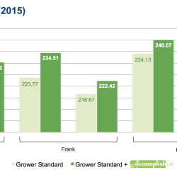 If iowa's opportunity cost of corn