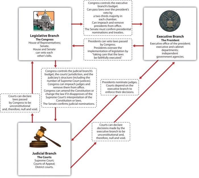 Origins of american government answers