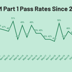 Chiropractic boards part 1 pass rate