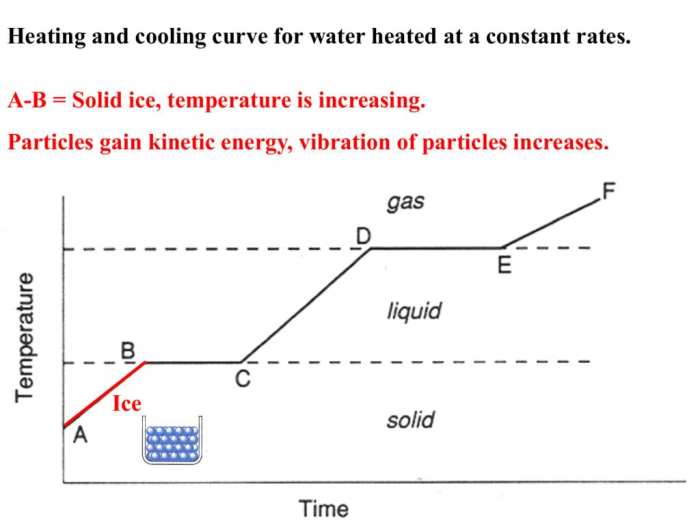 Heating cooling curves worksheet answers