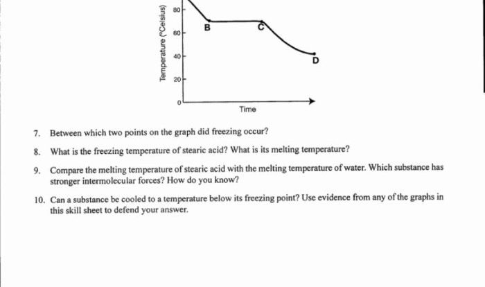 Heating cooling curves worksheet answers