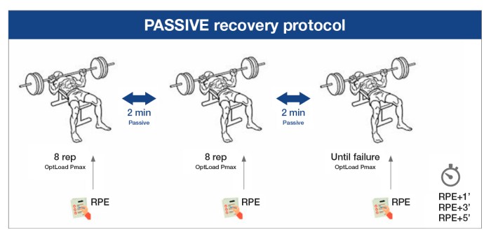 A passive system-dependent recovery process for small appliances