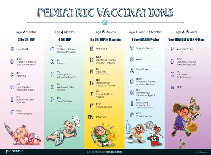 A nurse is preparing to administer immunizations to a preschooler