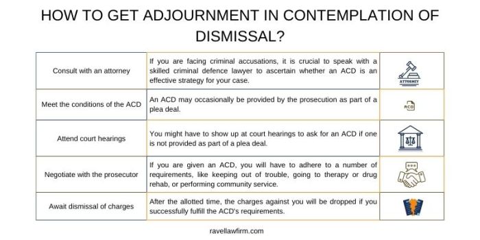 Acd adjournment in contemplation of dismissal