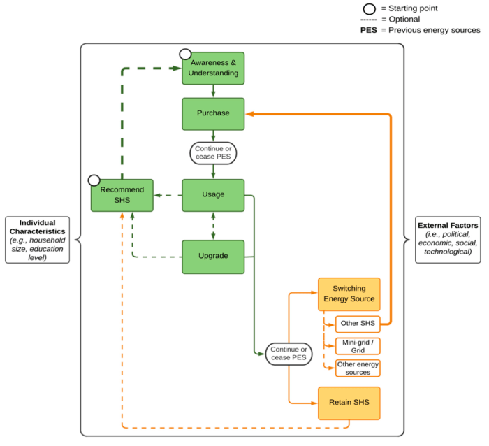 A passive system-dependent recovery process for small appliances