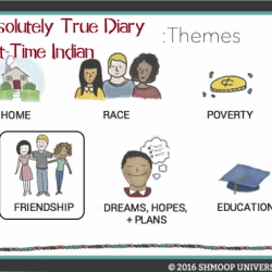 Diary true indian part time absolutely