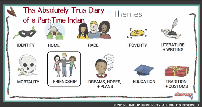 Diary true indian part time absolutely