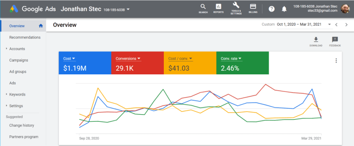 How does google display ads grow marketing results for advertisers