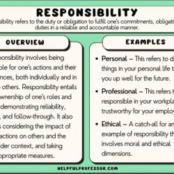 Describe your ethical obligations pertaining to appraisers.