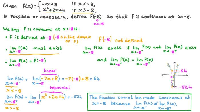 Piecewise graphing